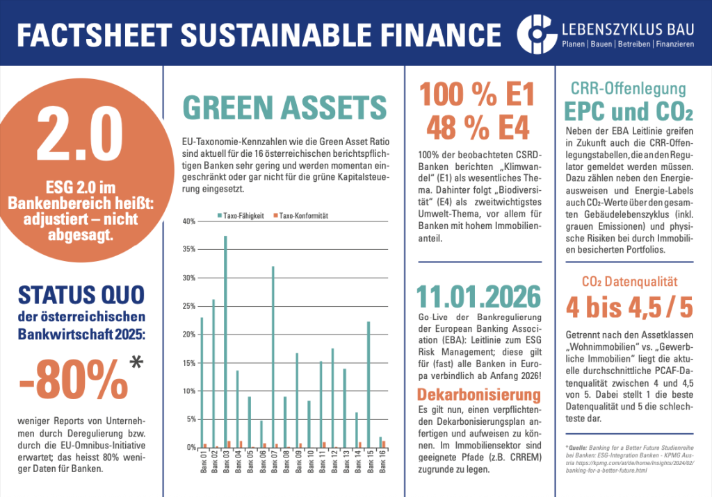 FACTSHEET SUSTAINABLE FINANCE (2025)